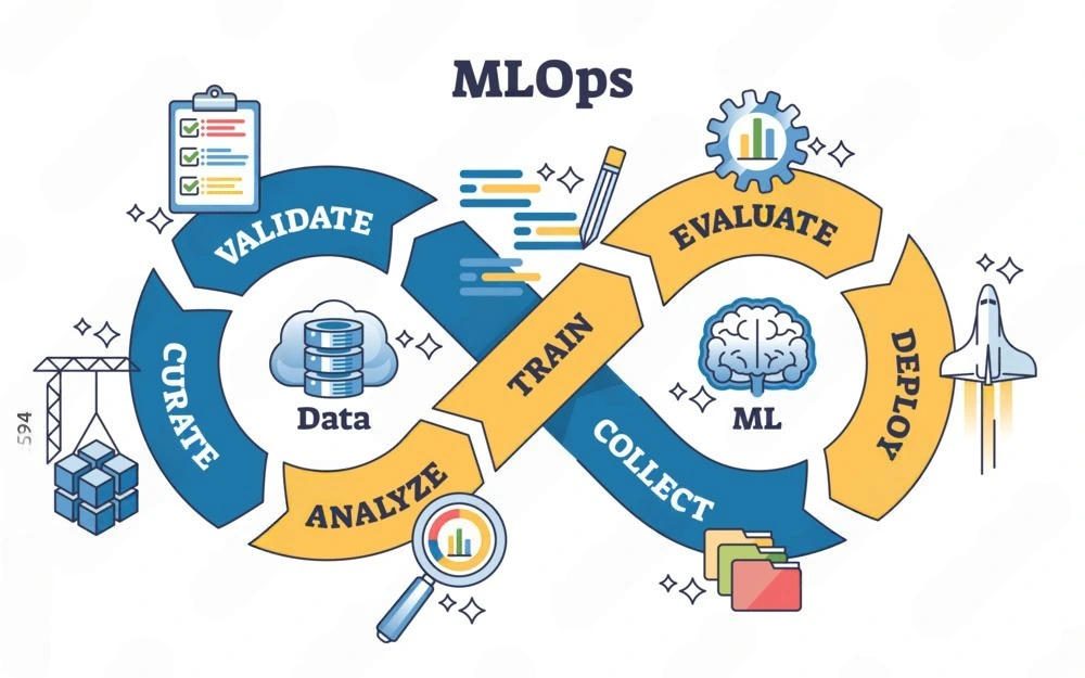 Data Pipeline Workflow